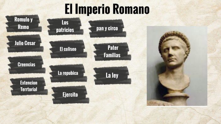 El imperio Romano by Carmen Sofia Hernandez Valencia on Prezi