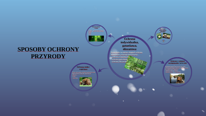 Sposoby ochrony przyrody by Wiktoria Suwała on Prezi