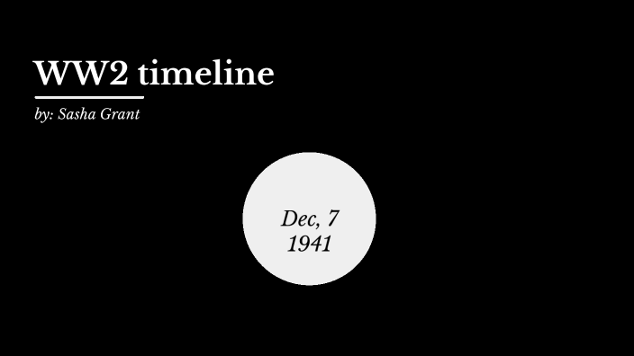 Ww2 Timeline By Sasha Grant