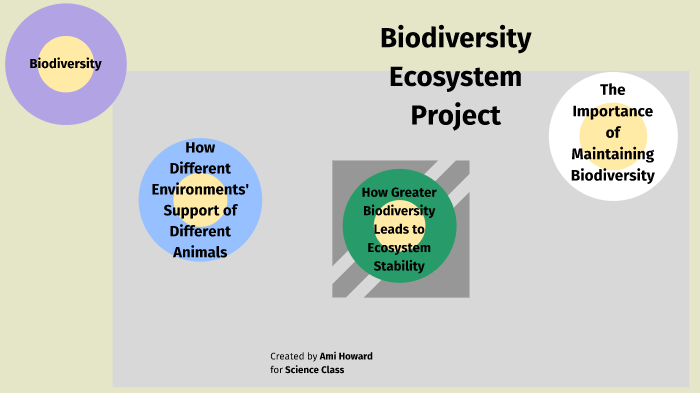 Biodiversity Ecosystem Project By Ami Howard On Prezi