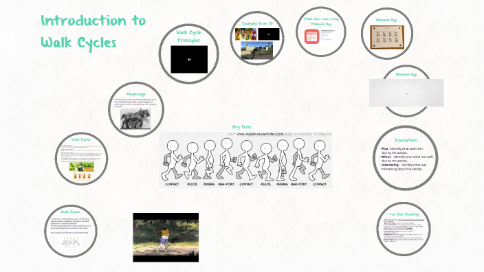 Introduction to Walk Cycles by Katy Rushton on Prezi