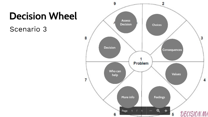 Wheel Of Decision