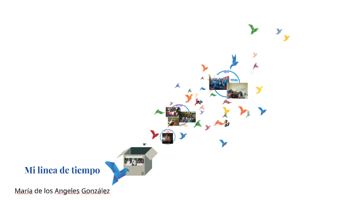 Mi linea de tiempo by Maria de los Angeles Gonzalez on Prezi