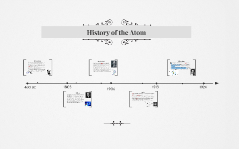 History of the Atom by on Prezi