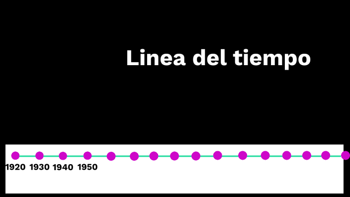Linea del tiempo by Maria Rodriguez Blanco on Prezi