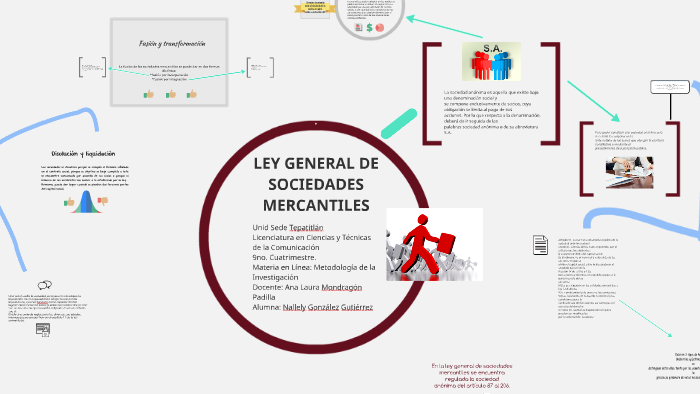 LEY GENERAL DE SOCIEDADES MERCANTILES by Nallely Glez Gtz on Prezi