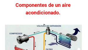 Las partes componentes de un aire acondicionado by Danna Villarreal on ...