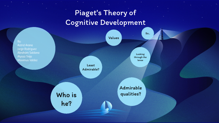 Piaget's Theory of Cognitive Development by Abraham Saldana on Prezi