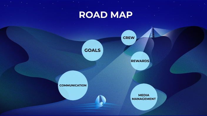 Q2 Ads Roadmap By Valentin Andreev On Prezi