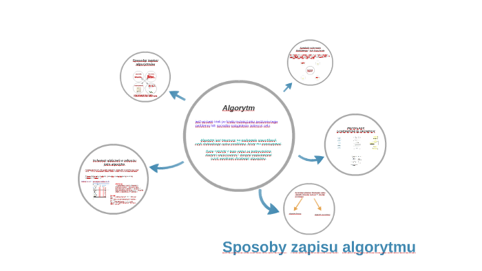Sposoby Zapisu Algorytmu By Weronika Kujawa On Prezi