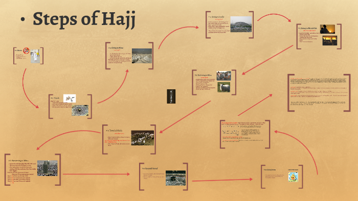 a-brief-guide-to-hajj-poster