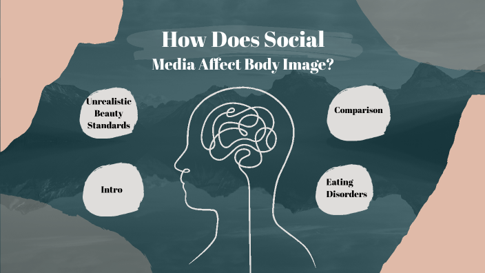 how does social media affect body image negatively essay