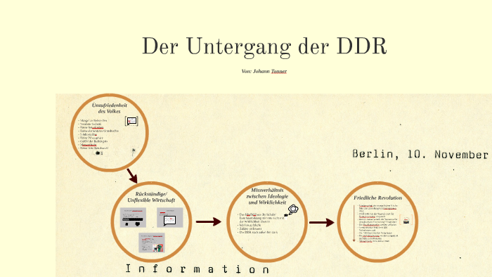 Der Untergang Der DDR By Johann Tonner On Prezi