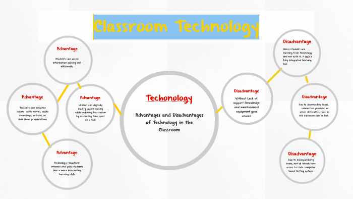 Advantages and Disadvantages of Technology in the Classroom by Dwayne ...