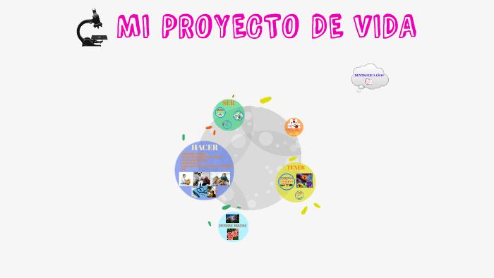 MI PROYECTO DE VIDA by María Alejandra Ruiz Marín on Prezi