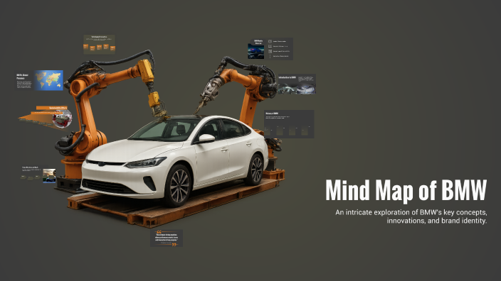 Mind Map of BMW by Adam Wolfson on Prezi