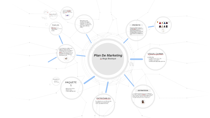 Plan de Marketing by Van K Bazaldua on Prezi