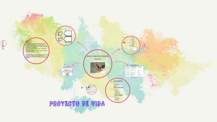 PROYECTO DE VIDA by Diana Carolina Gilbonio Aranda on Prezi