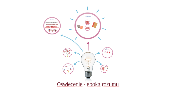 Oświecenie Epoka Rozumu Sprawdzian 2 Gimnazjum prezi.com