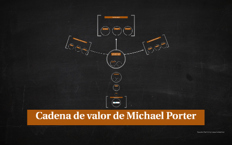 Cadena de valor de Michael Porter by Daniel Valencia Restrepo