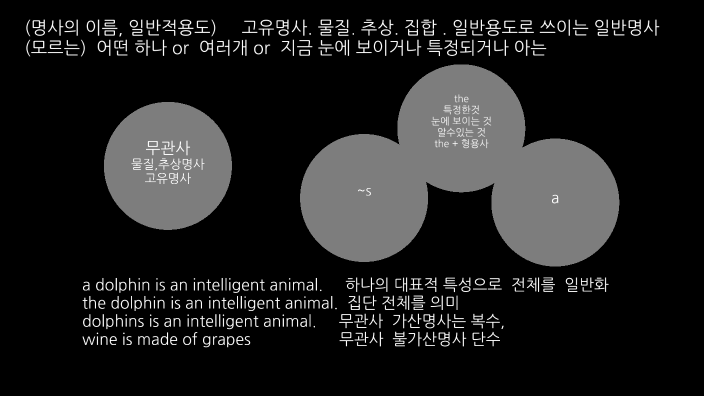 관사 by 옹원 고 on Prezi