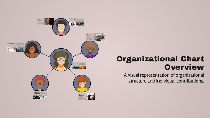 Organizational Chart Overview by James Woods on Prezi