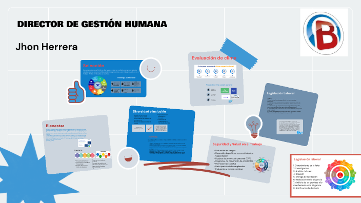 DIRECTOR DE GESTIÓN HUMANA by Jhon Herrera on Prezi