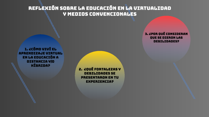 Reflexión Sobre La Educación En La Virtualidad Y Medios Convencionales By Zarate Luna Eder 9891