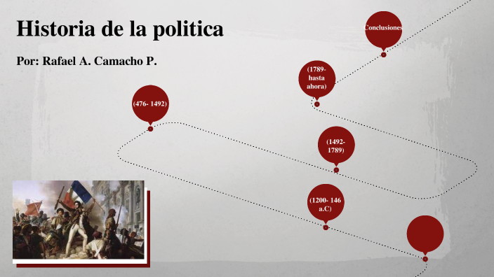 Origen de la politica by Rafael Alejandro on Prezi