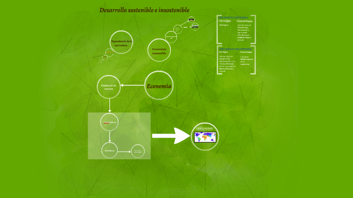 Desarrollo sostenible e insostenible by Juan Jose Bonilla on Prezi