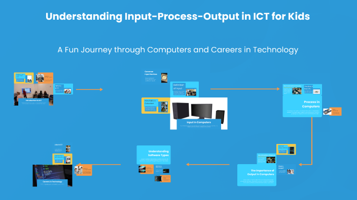 Understanding Input-Process-Output in ICT for Kids by sonia soliman on ...