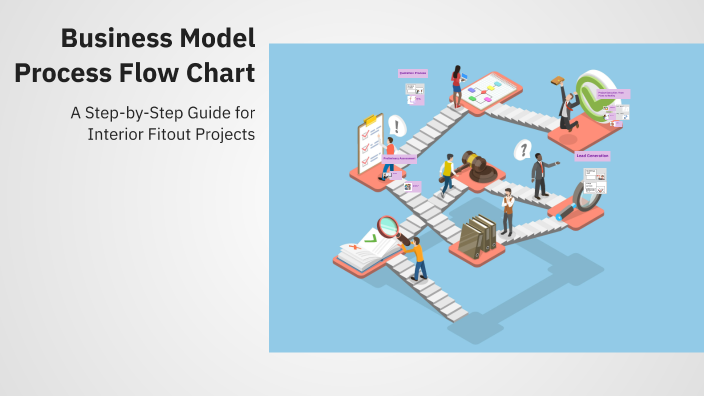 Business Model Process Flow Chart by Nikolay Glazyrin on Prezi