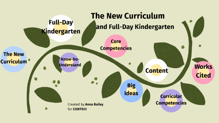 The New Curriculum And Full Day Kindergarten By A B On Prezi