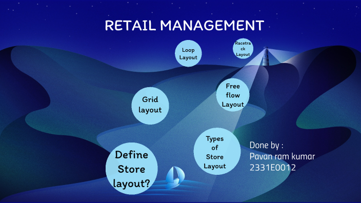 RETAIL MANAGEMENT ppt by Pavan Ram Kumar on Prezi