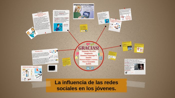 La influencia de las redes sociales en los jóvenes. by Stephanie ...