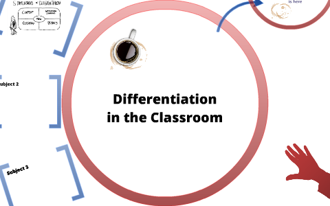 Differentiation in the Classroom by Kerri Levine on Prezi