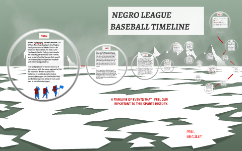 Negro Baseball League Timeline