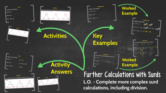 Further Calculations with Surds by Mr Mattock on Prezi