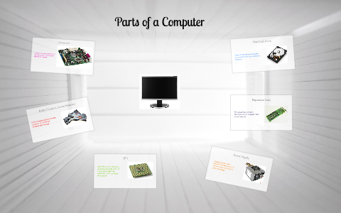 Parts of a Computer by Rebecca Wright on Prezi