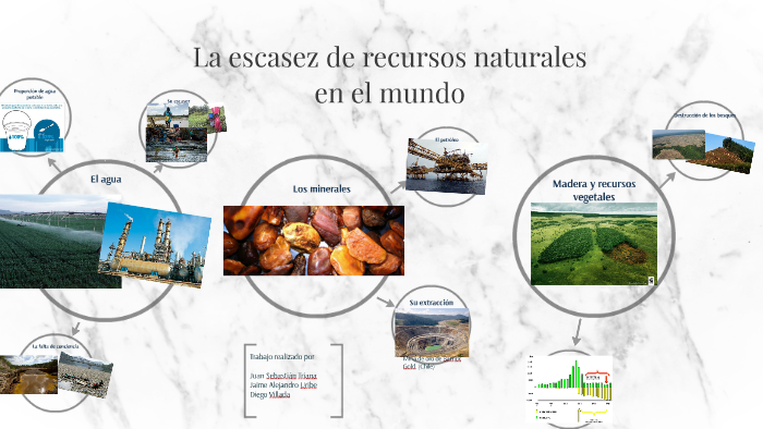 La Escasez De Recursos Naturales En El Mundo By Sebastián Triana On Prezi 8288