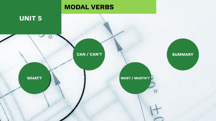 MODAL VERBS (1º ESO) by Patricia Ana Alonso Madrigal on Prezi