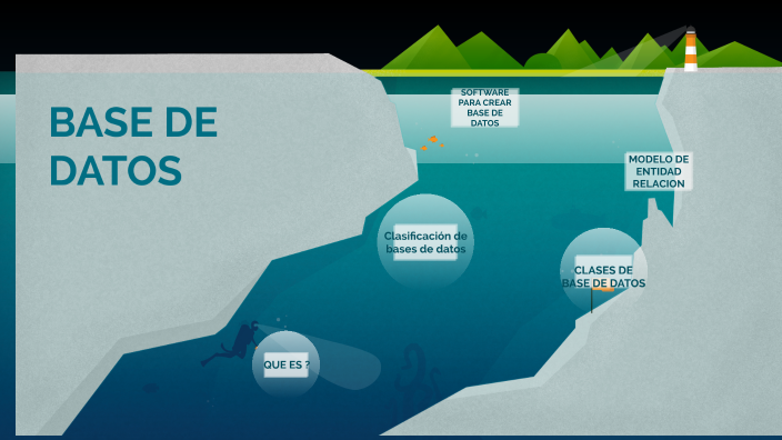 BASE DE DATOS by ADRIANA URIBE MONTES on Prezi