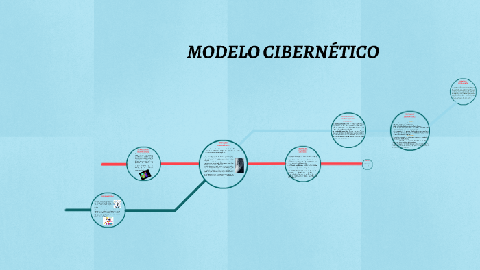 MODELO CIBERNETICO by Andreina angulo