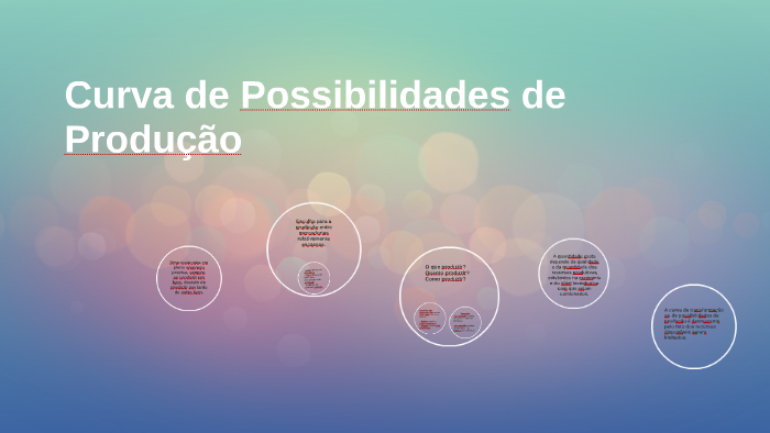 Curva De Possibilidades De Produção By Maria Cecilia Cordeiro