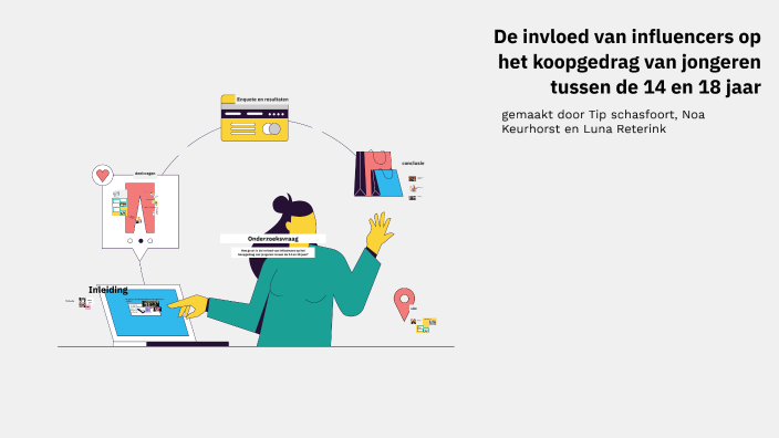 Hoe het koopgedrag van jongeren wordt beïnvloed door influencers by ...