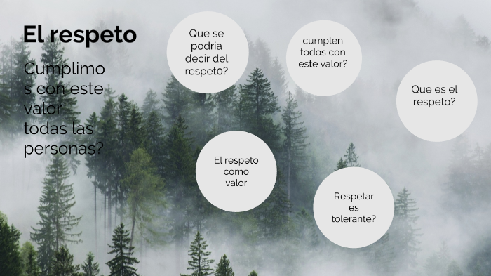 El respeto by Diana Belen Nuñez Santander on Prezi