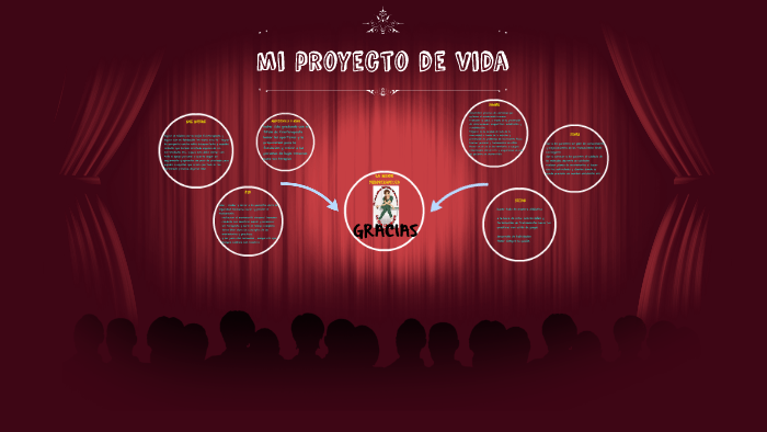 mi proyecto de vida by deisy carolina estupiñan cacua on Prezi