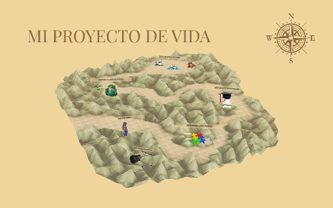 MI PROYECTO DE VIDA. by claudia milena perez perez on Prezi