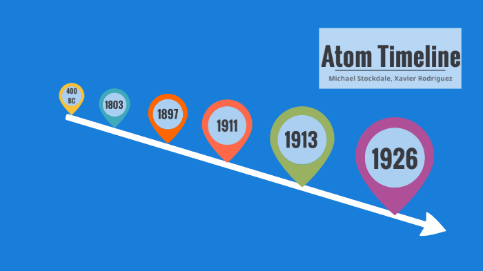 chem timeline by Michael Stockdale