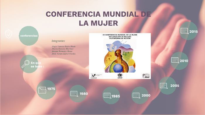 CONFERENCIAS MUNDIALES DE LOS DERECHOS SOBRE LA MUJER by Heidi Zafra on
